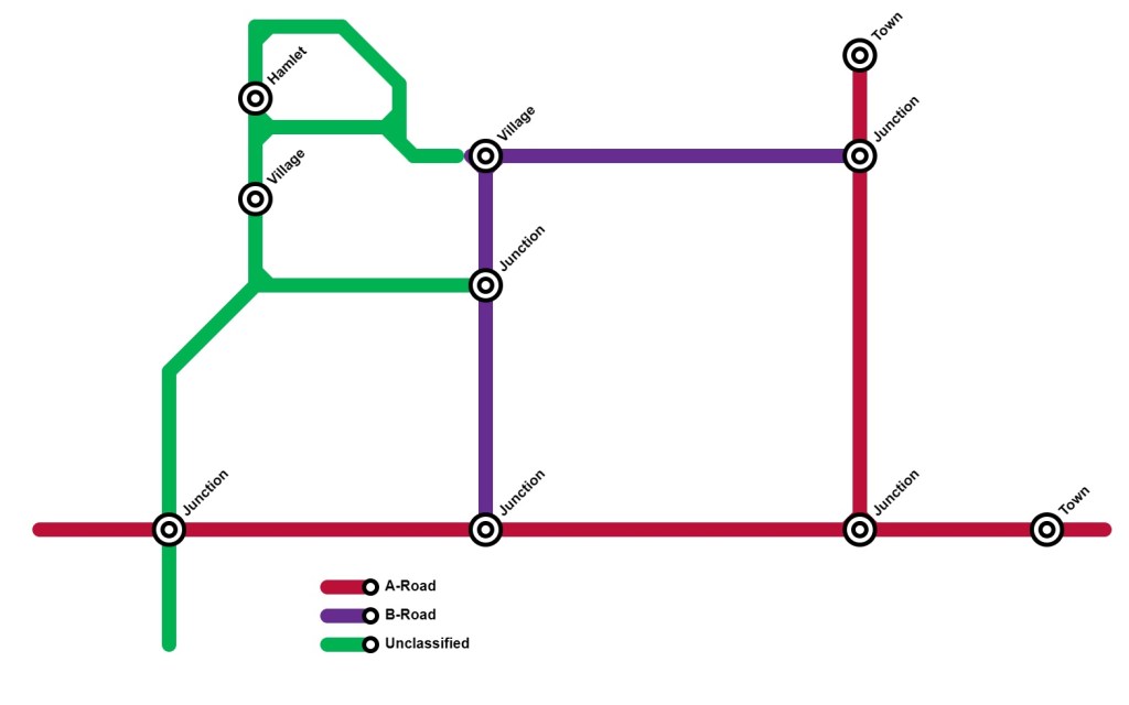 A route network map that looks like a metro map.

There are red A-roads connecting towns, purple B-roads connecting the A-roads to a a village and then green unclassified roads connecting villages to both the A and B roads.